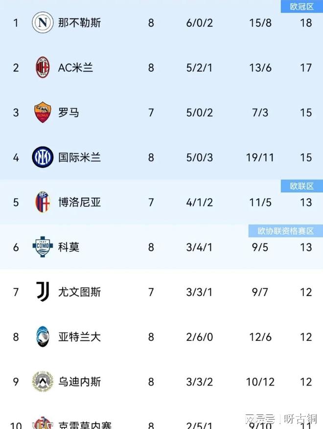 亚特兰大豪取胜利，重返意甲积分榜前三的简单介绍