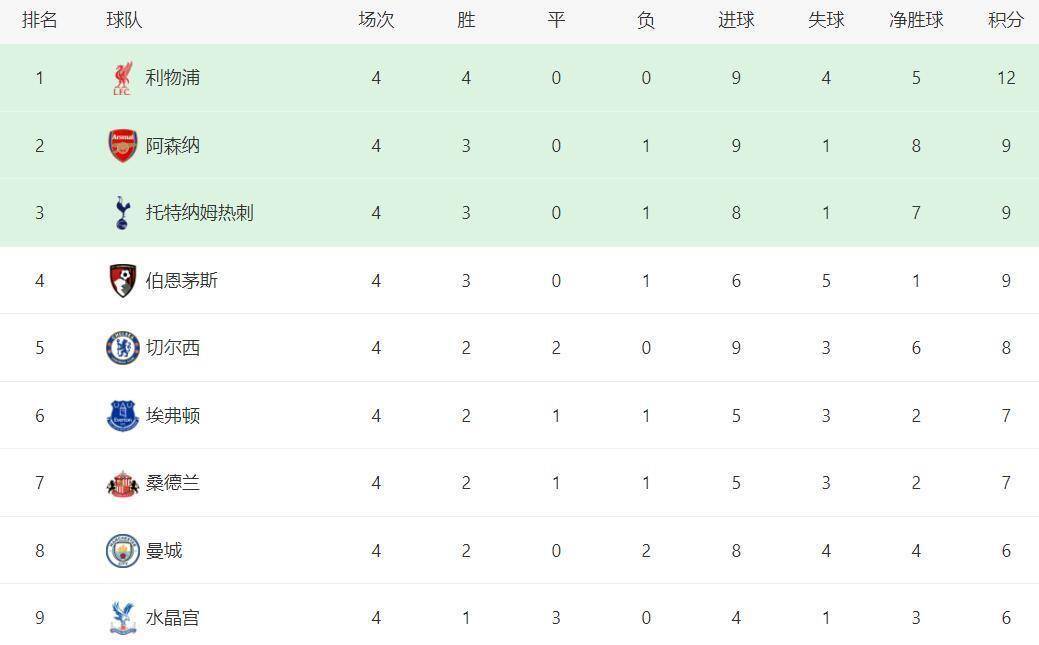 关于伯恩利主场大胜，提升积分榜排名的信息
