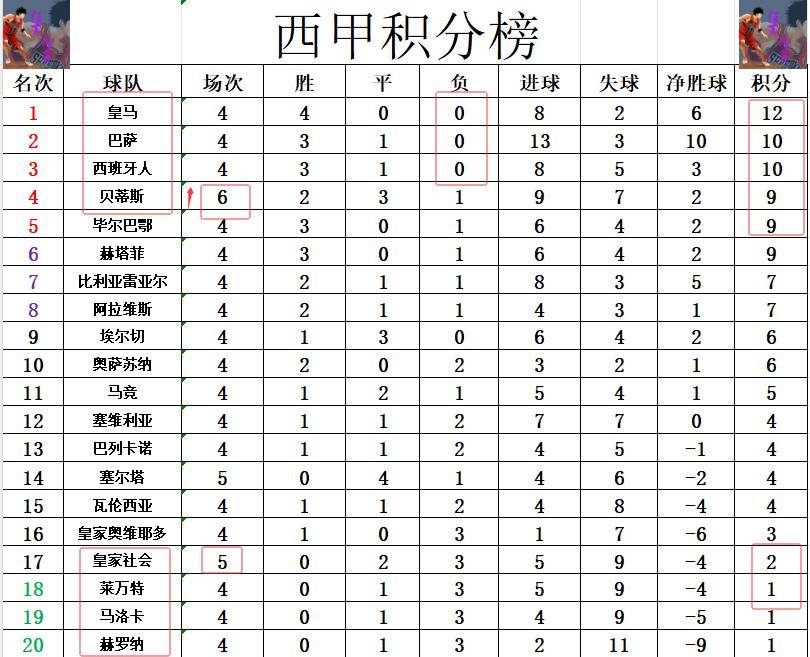 巴萨击败强敌，积分榜稳居前列的简单介绍